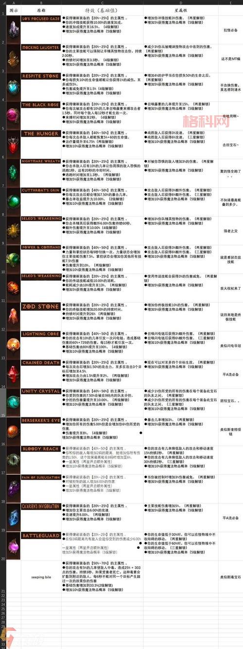 暗黑复仇者宝石系统解析：详解宝石属性与作用