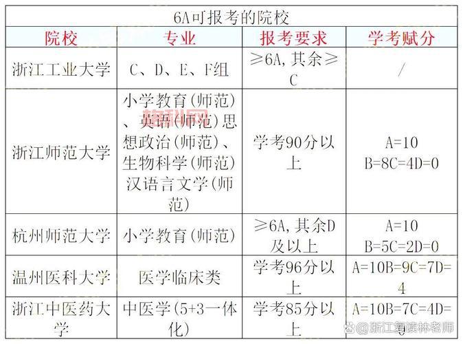 三位一体高考政策：浙江省高考改革的关键要素