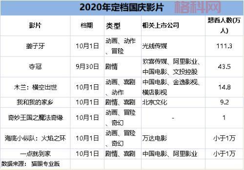 2020年电影票房排名揭晓：八佰领跑，国产片占据前五