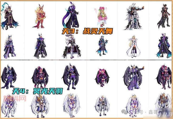 DNF天空套合成技巧：教你用高级时装合成天空套！
