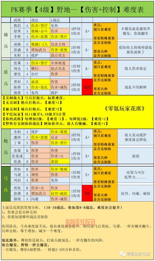 dnf月蚀技能加点2020分享，平民玩家也能打出高伤害！