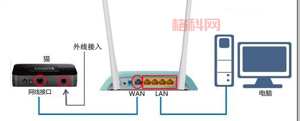 为什么路由器不是猫？深入解析网络设备区别