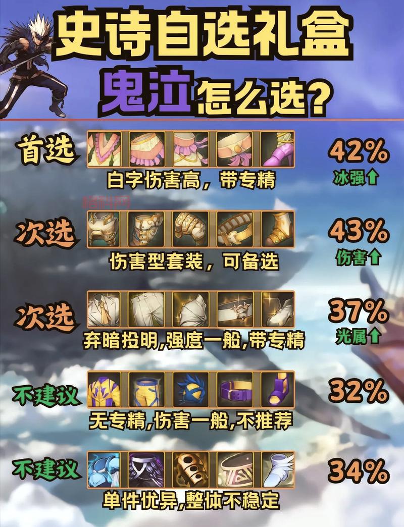 dnf装备打造提升顺序推荐，快速提升战斗力！