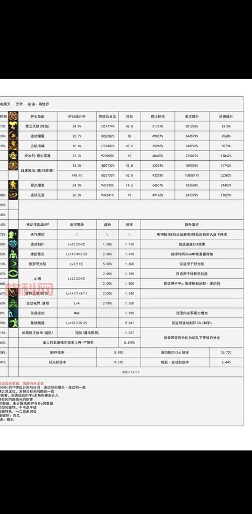 dnf鬼泣110级护石选择攻略，平民也能轻松通关！