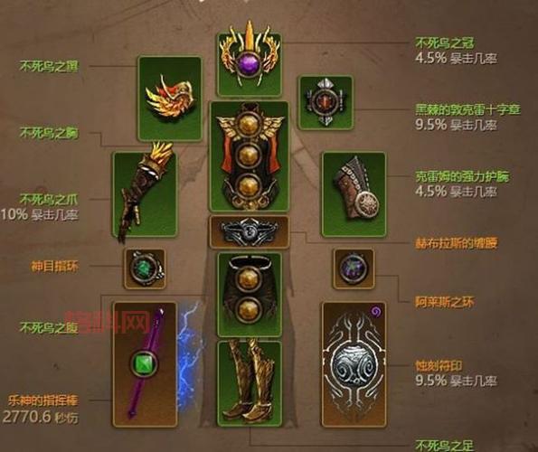 暗黑破坏神3皇家华戒刷取技巧：A1与A4悬赏任务速刷方法