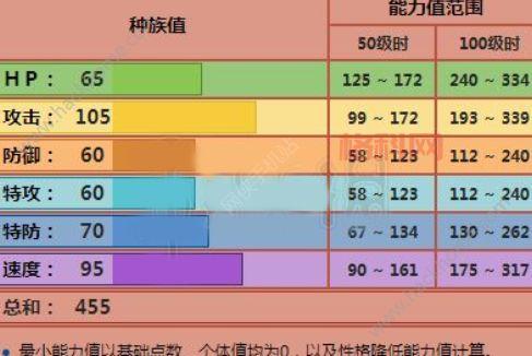 洛克王国小石头技能解析，超详细配招攻略分享！