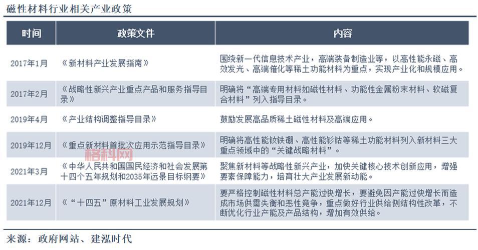 磁性材料的多领域应用：从电子设备到医疗科技