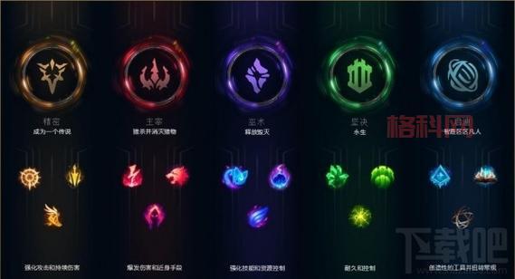 lol符文怎么搭配最强？全英雄搭配攻略分享！