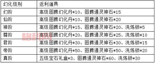 梦幻飞仙怎么玩？新手快速上手攻略来啦！
