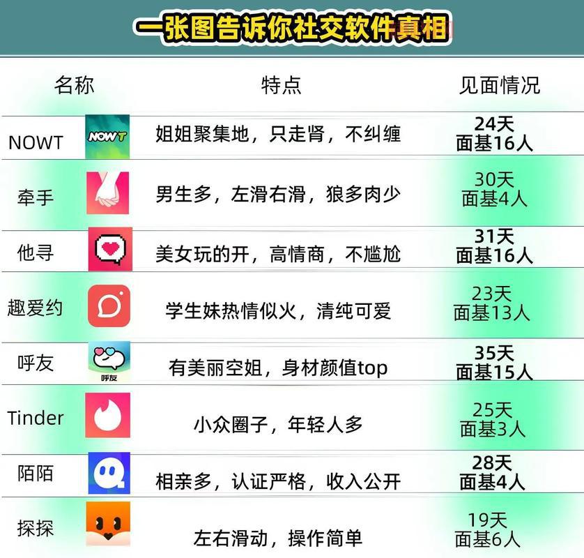最不正经的聊天软件盘点，看看哪个最合你口味？