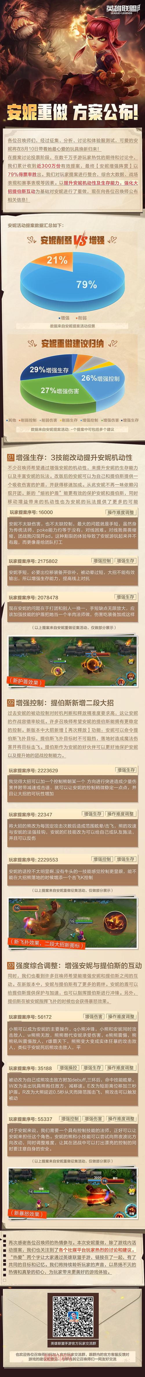 lol辅助英雄对线怎么打？技巧都在这了！